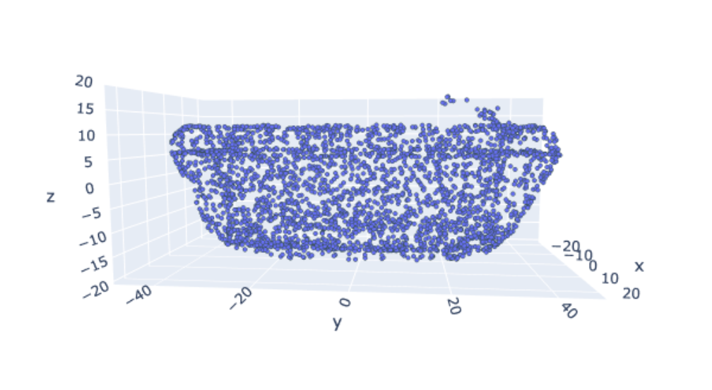 Point Cloud Visualization